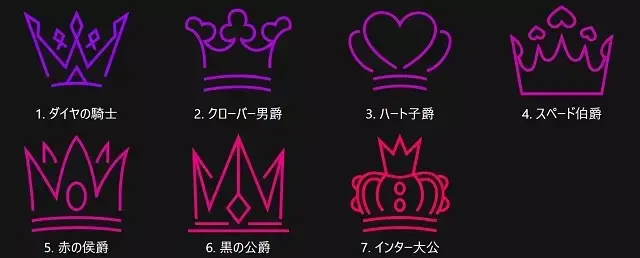 インターカジノ　レベル