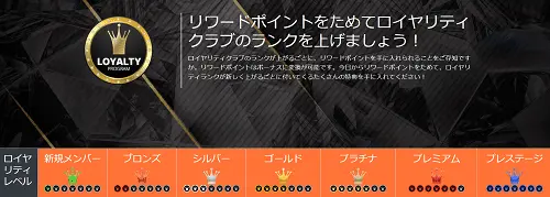 リンクスベットのロイヤリティプログラム