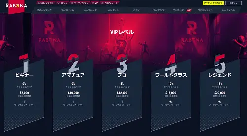 ラボーナのVIPプログラム