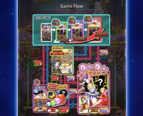 花魁ドリームのゲームフロー