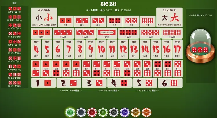 サイコロゲームのシックボー