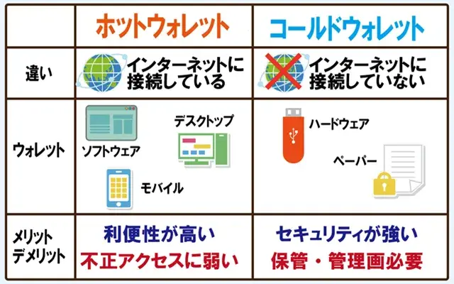 仮想通貨ウォレット