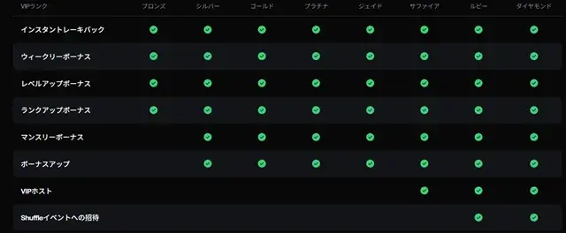 Shuffle　VIP